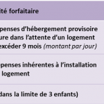 [Frais professionnels] Comment appliquer les indemnités forfaitaires