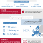 [Infographie] Mon entreprise et le SEPA en une image