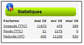 Statistique