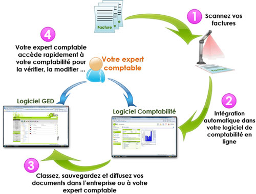 Schéma comptabilité